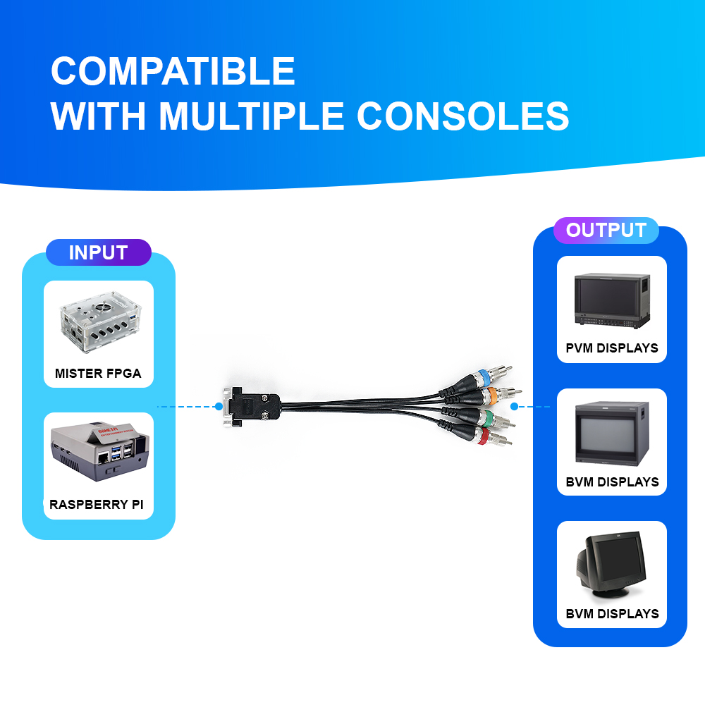 Konverter VGA Ke RGBS/YPbPr un - Retro Gaming With Raspberry Pi ulasan dan harga