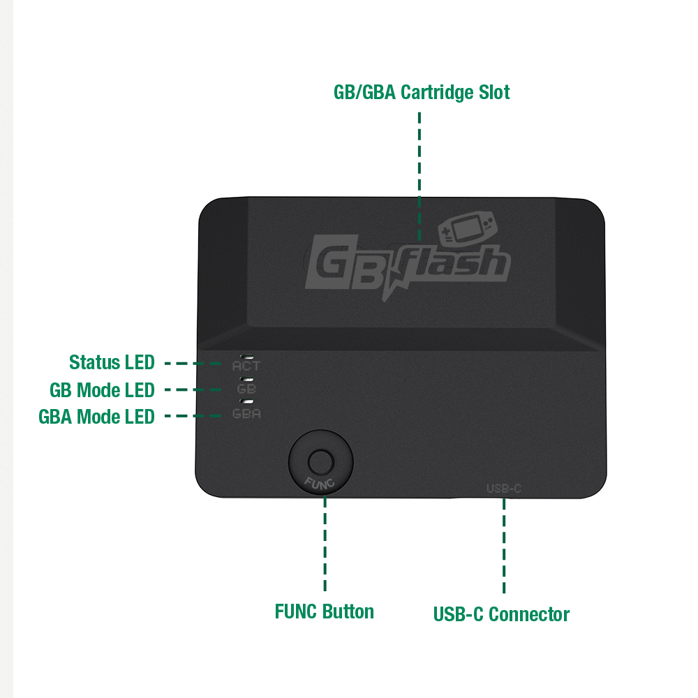 GBflash Casing ABS Pembakar GB - Game Carrying Case ulasan dan harga